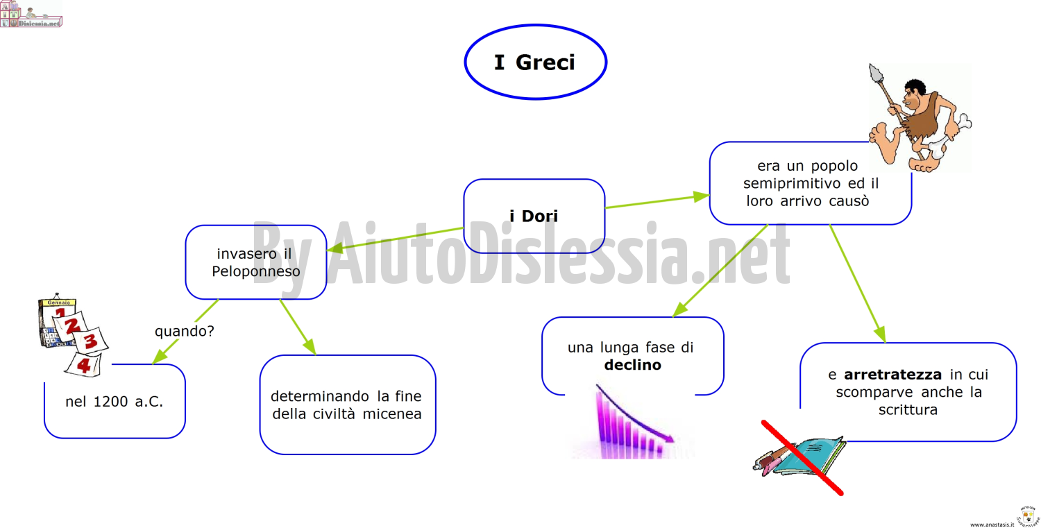 La Grecia Sc Elementare Aiutodislessia Net