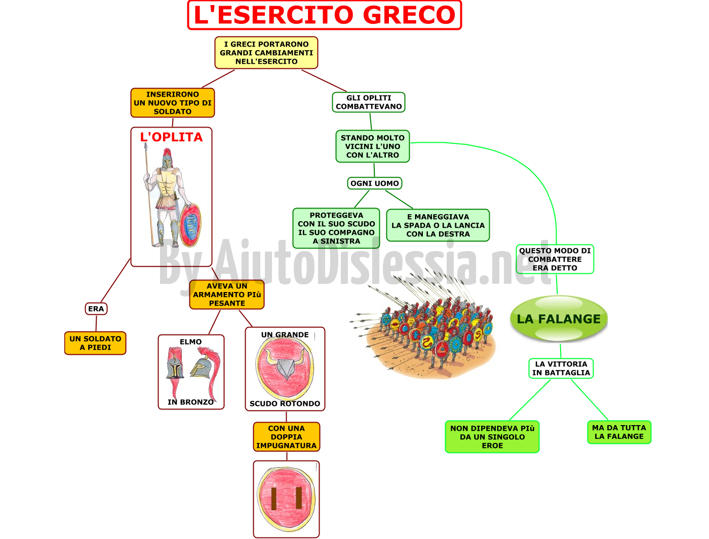 10.-L-ESERCITO-GRECO