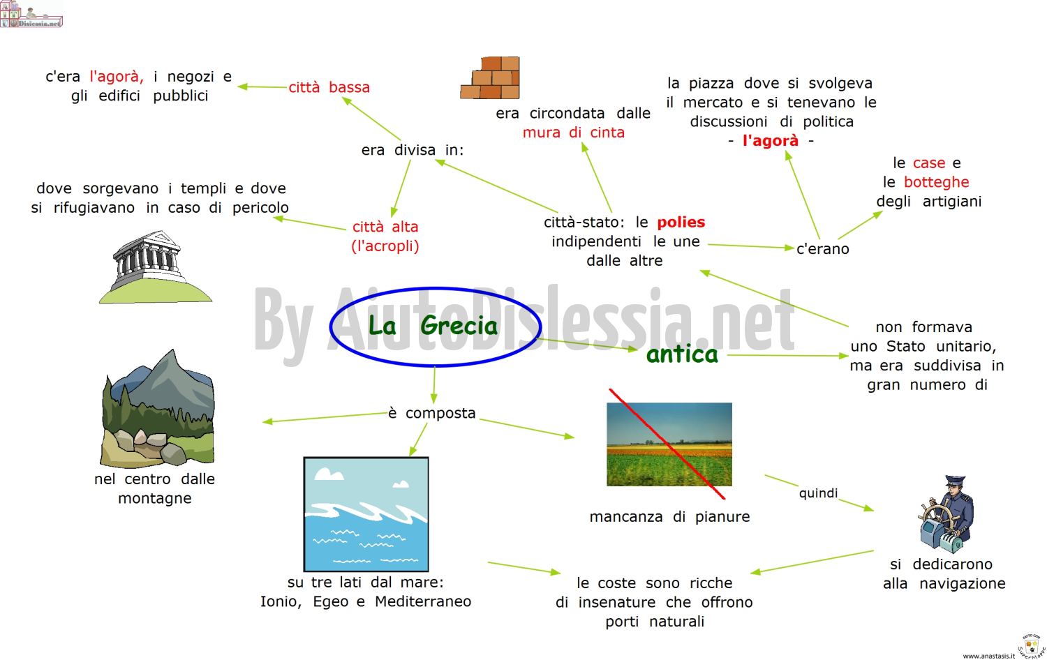 La Grecia Sc Elementare Aiutodislessia Net