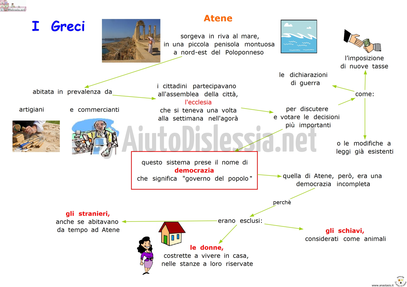 La Grecia Sc Elementare Aiutodislessia Net