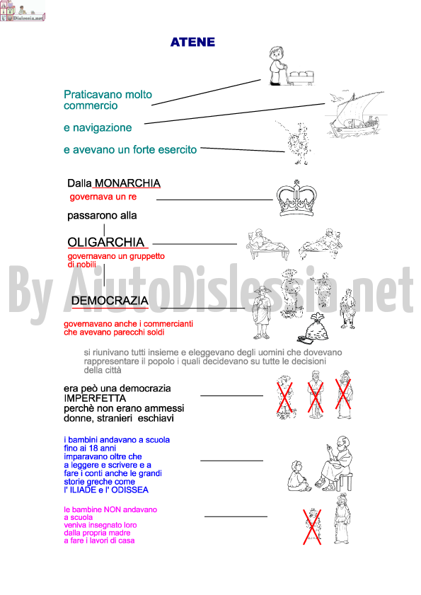La Grecia Sc Elementare Aiutodislessia Net