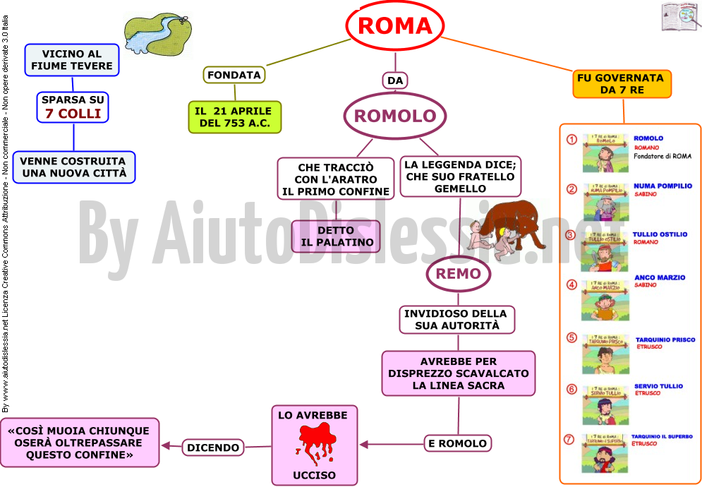 I Romani 1 Ist Superiore Aiutodislessia Net