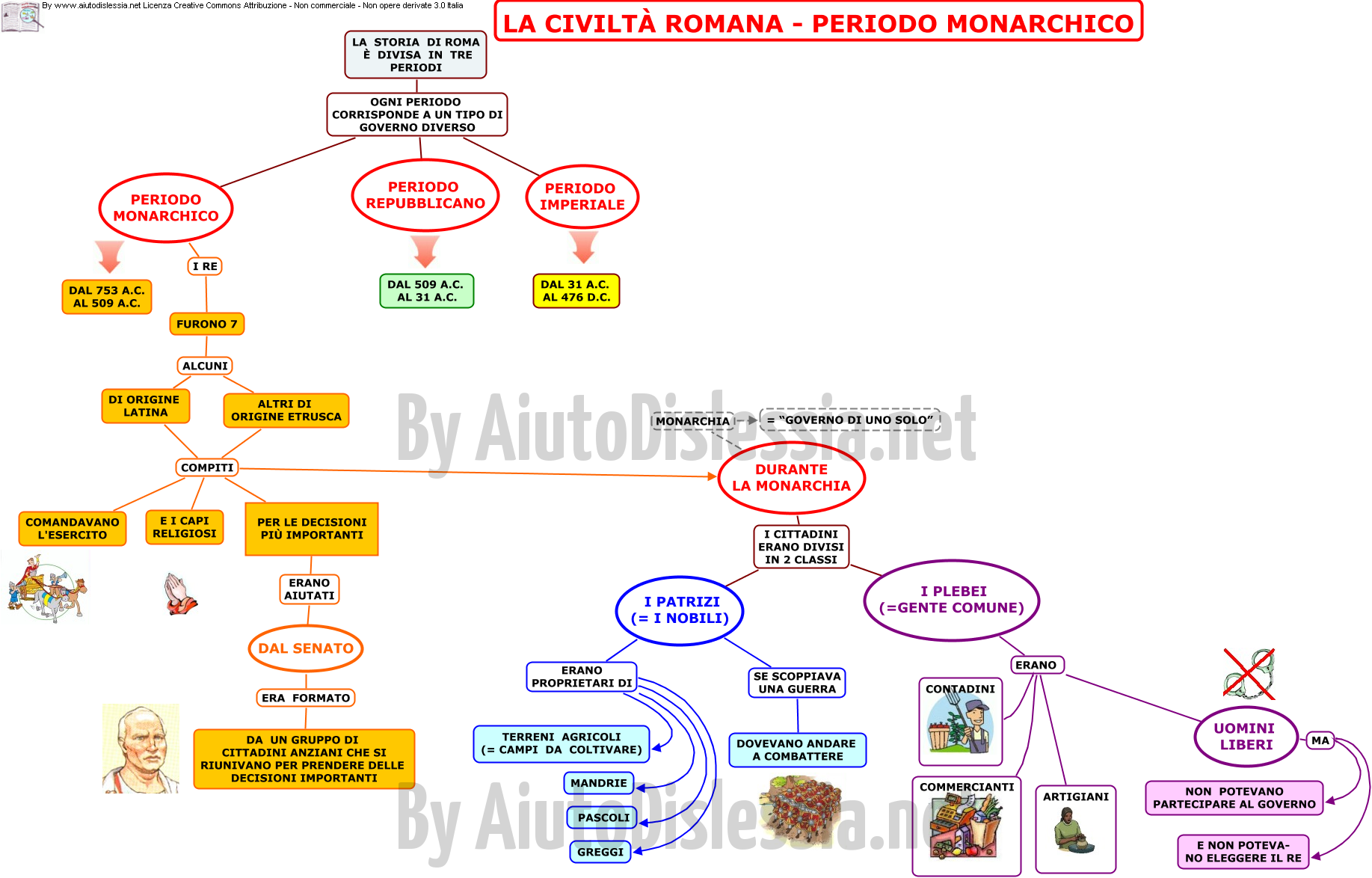 I Romani 1 Ist Superiore Aiutodislessia Net