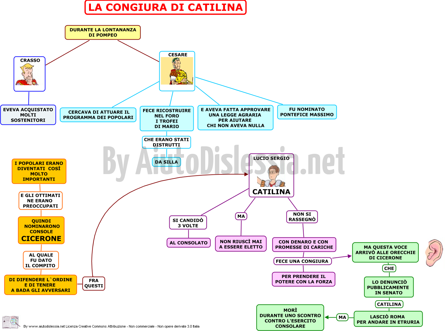 I Romani 1 Ist Superiore Aiutodislessia Net