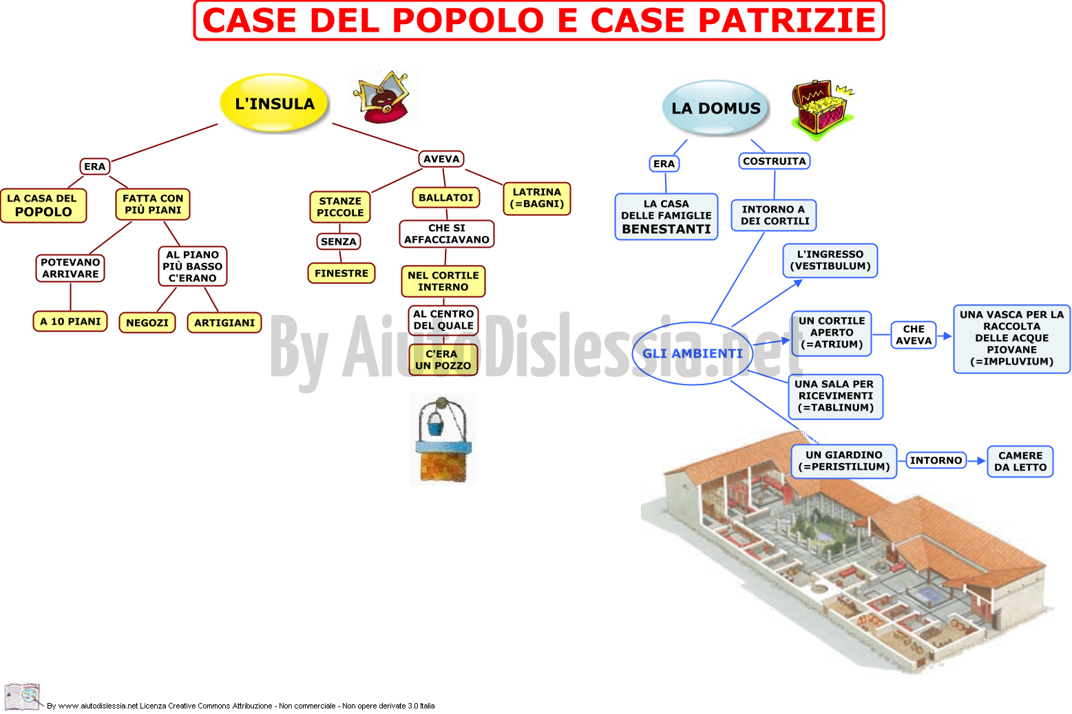 21. CASE DEL POPOLO E CASE PATRIZIE