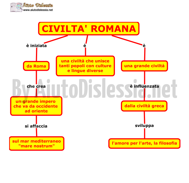 00.-CIVILTà-ROMANA