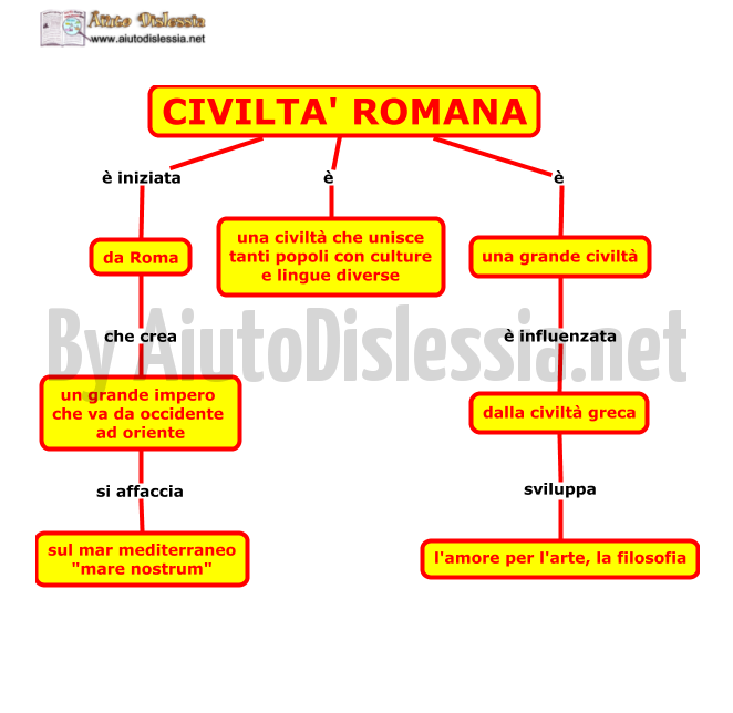 I Romani Sc Elementare Aiutodislessia Net