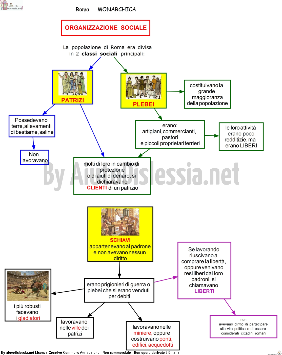 I Romani Sc Elementare Aiutodislessia Net