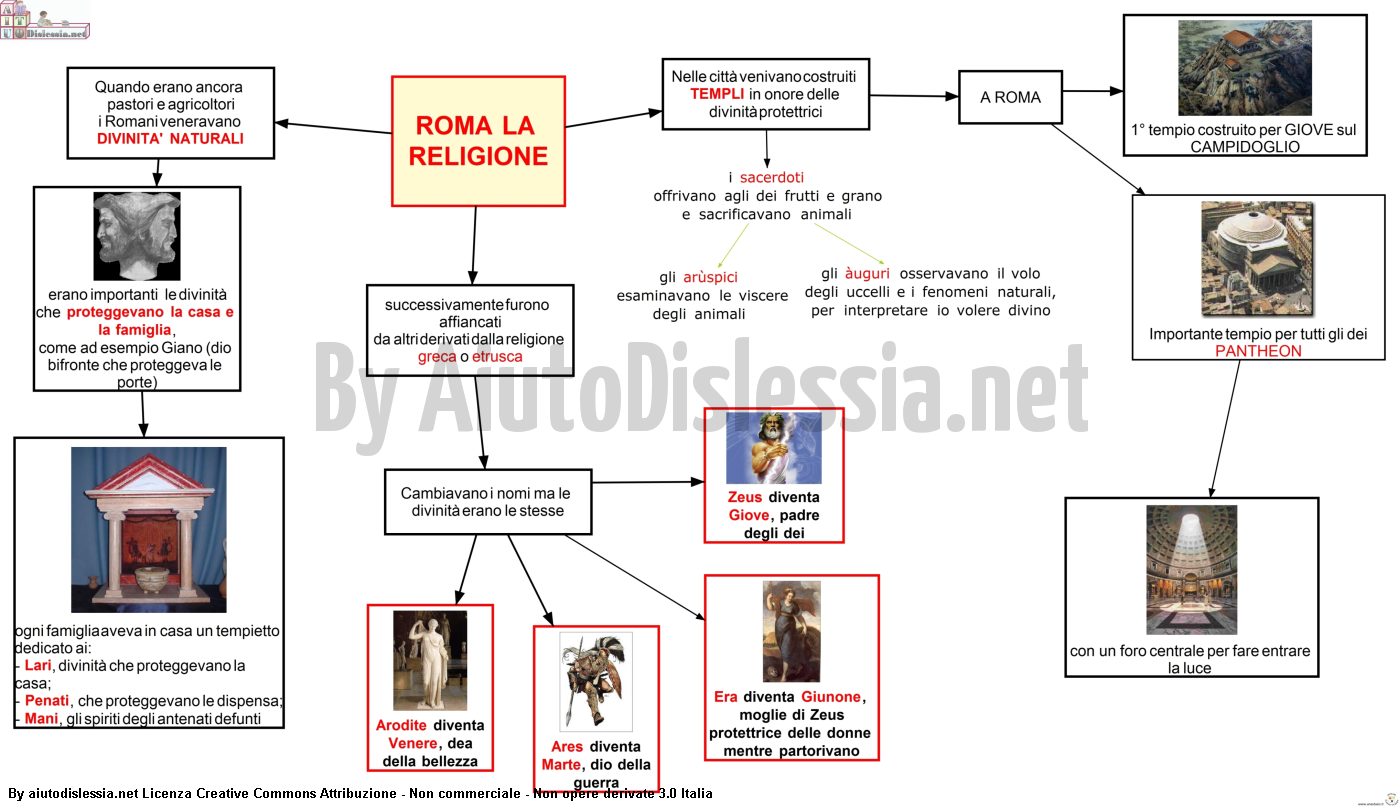 4-roma-la-religione