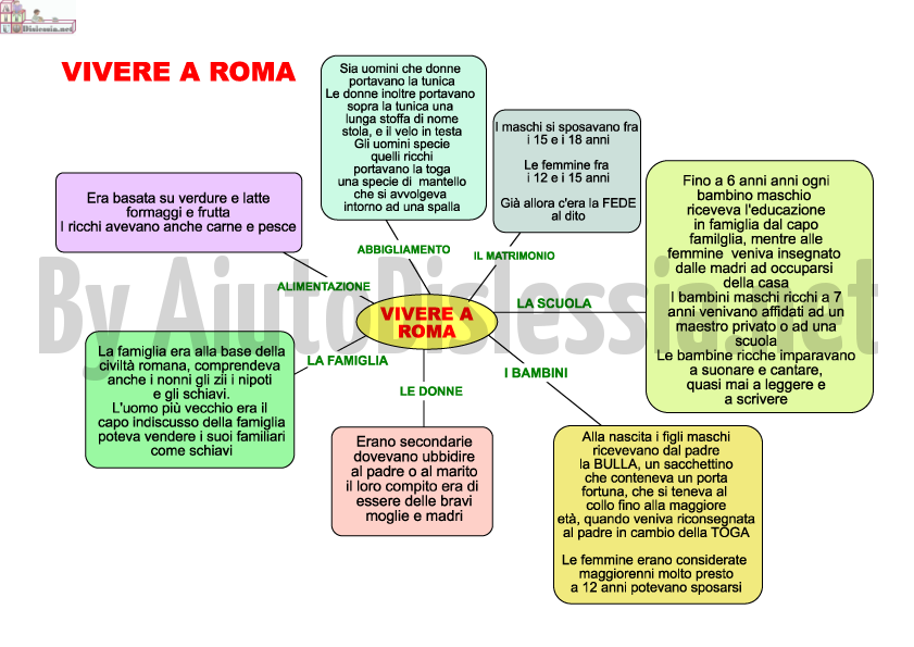 I Romani Sc Elementare Aiutodislessia Net