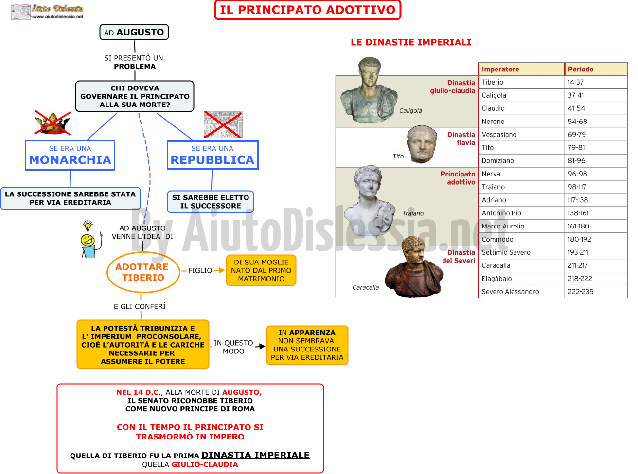 L Impero Romano 2 Ist Superiore Aiutodislessia Net