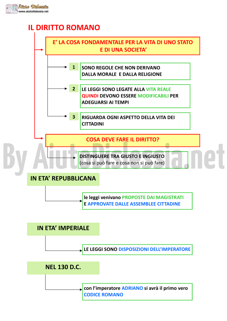 L Impero Romano 2 Ist Superiore Aiutodislessia Net