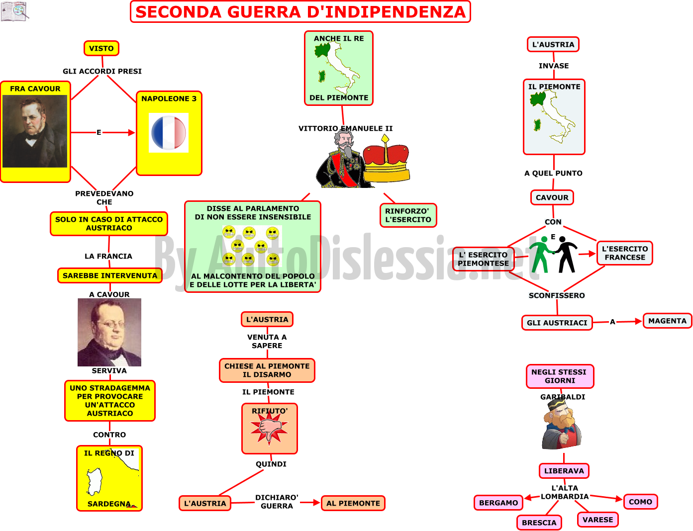 L Indipendenza D Italia 2ª Media Aiutodislessia Net