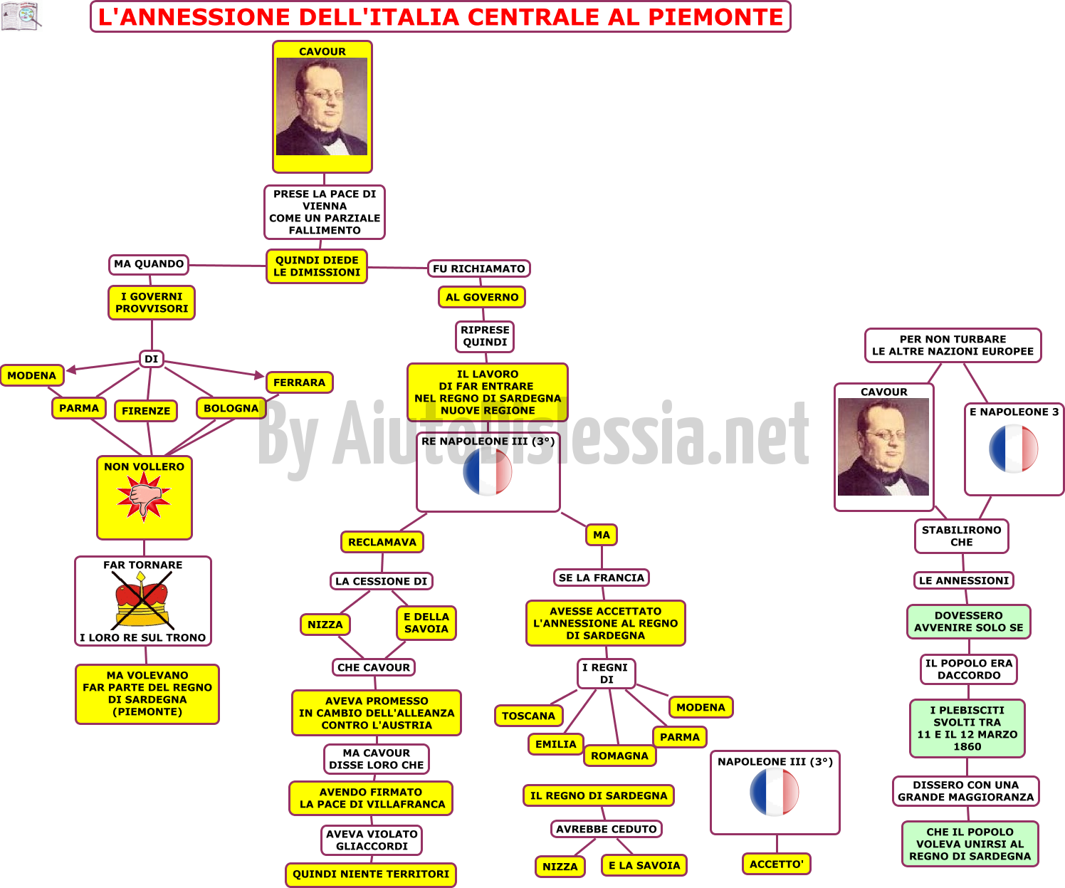 L Indipendenza D Italia 2ª Media Aiutodislessia Net