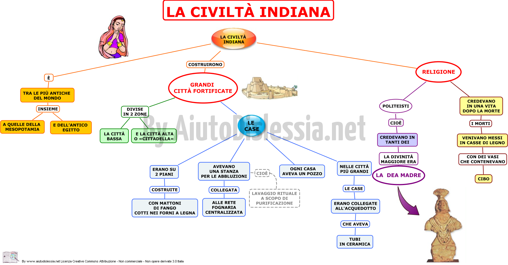 La Civilta Dell Indo Sc Elementare Aiutodislessia Net