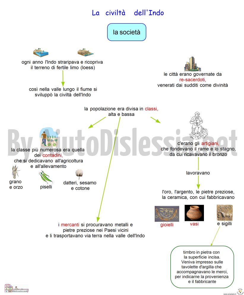 La Civilta Dell Indo Sc Elementare Aiutodislessia Net