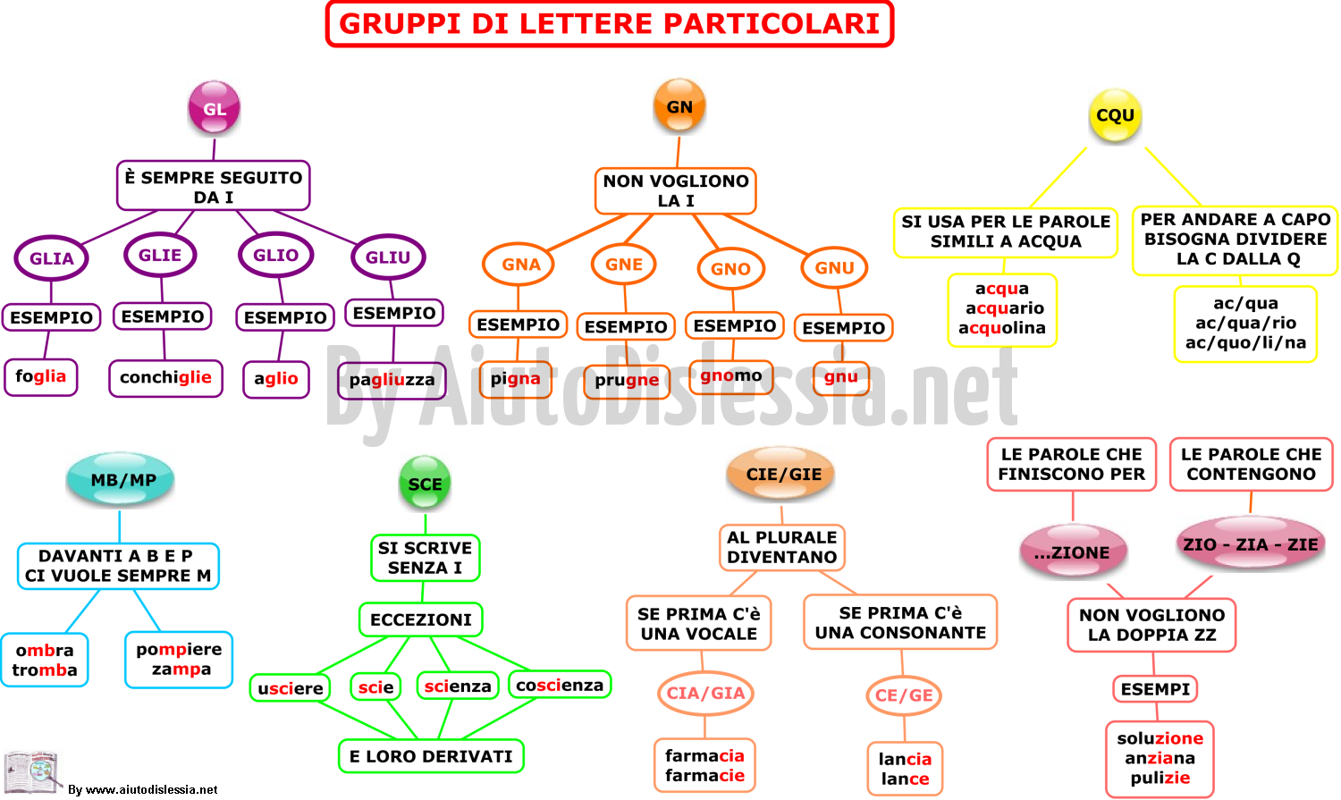 Grammatica Sc Primaria Aiutodislessia Net