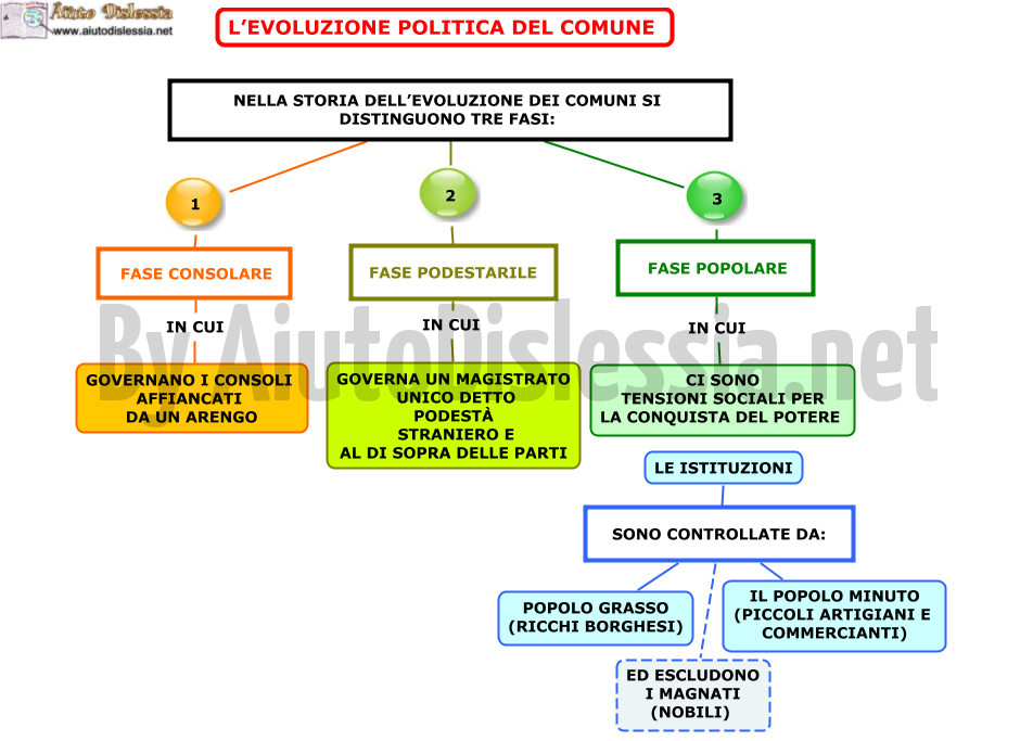 02. EVOLUZIONE POLITICA DEL COMUNE
