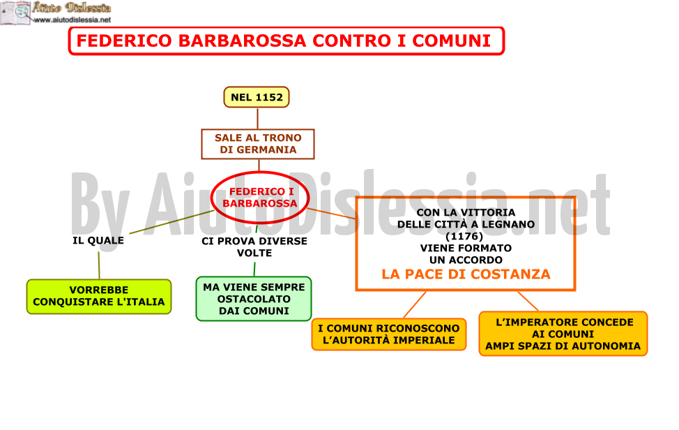03. FEDERICO BARBAROSSA CONTRO I COMUNI