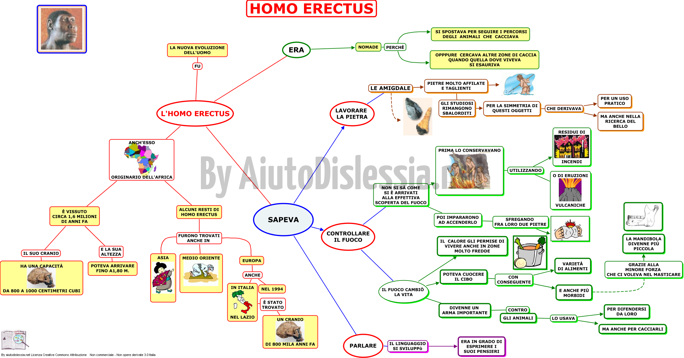 Preistoria 1 Istituto Superiore Aiutodislessia Net