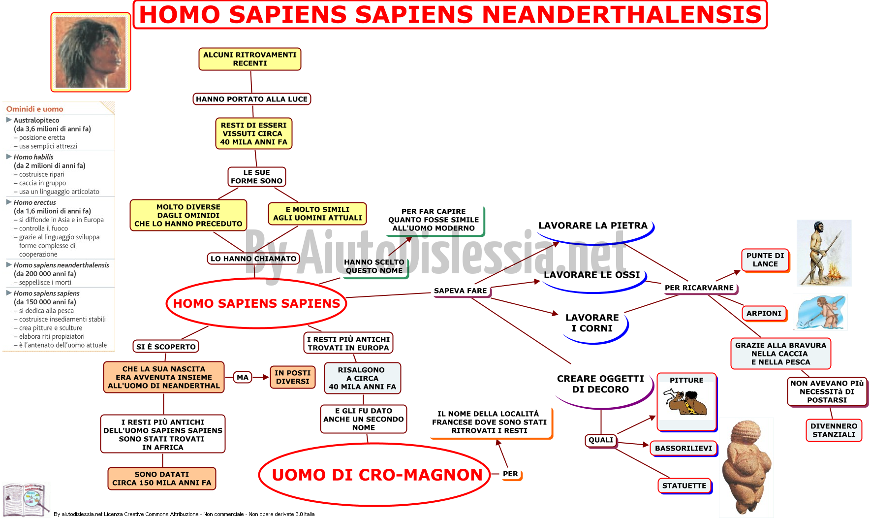 Preistoria 1 Istituto Superiore Aiutodislessia Net