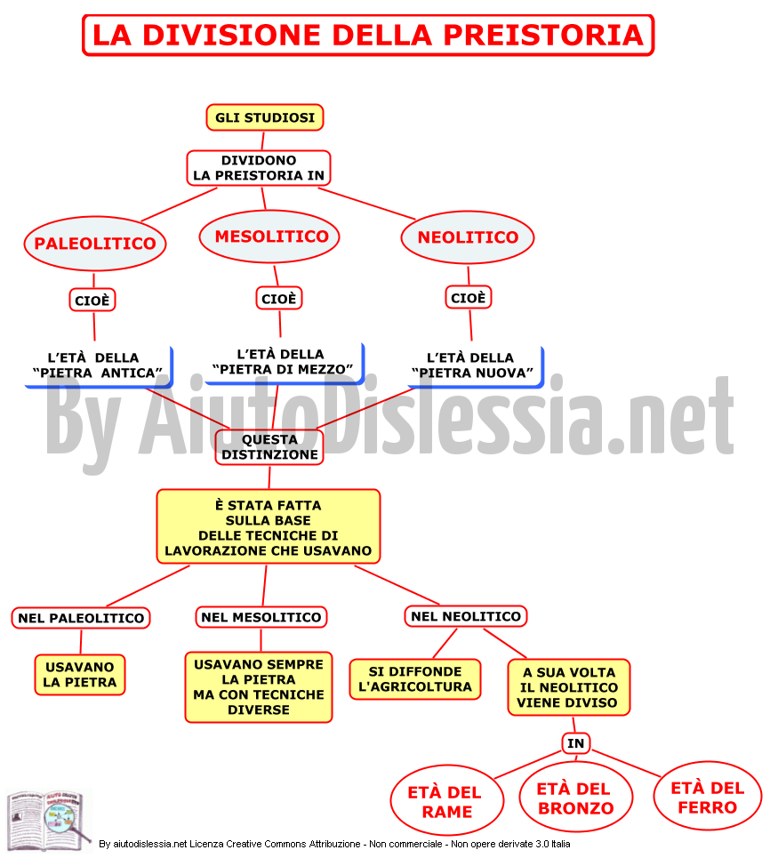 Preistoria 1 Istituto Superiore Aiutodislessia Net