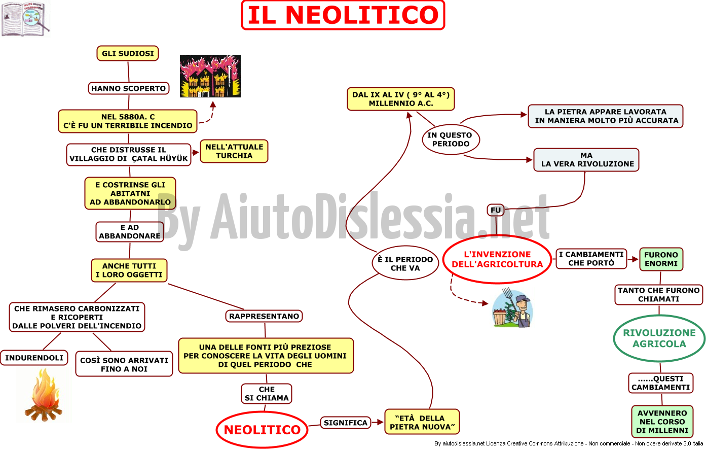 Preistoria 1 Istituto Superiore Aiutodislessia Net