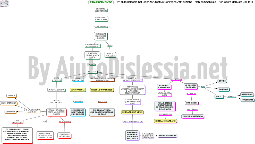 Rinascimento 2ª Media Aiutodislessia Net