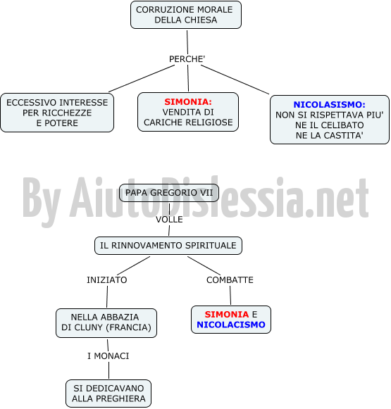 Storia 2ª Media Aiutodislessia Net