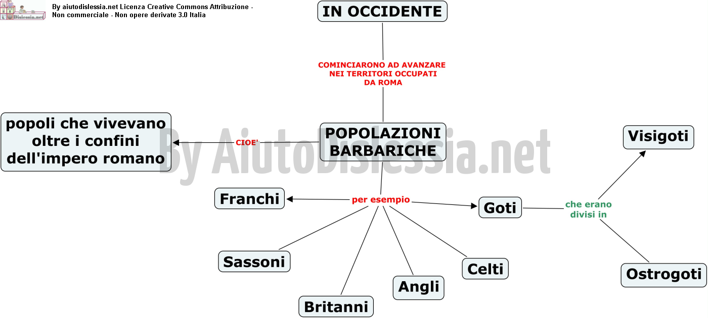 Storia 1ª Media Aiutodislessia Net