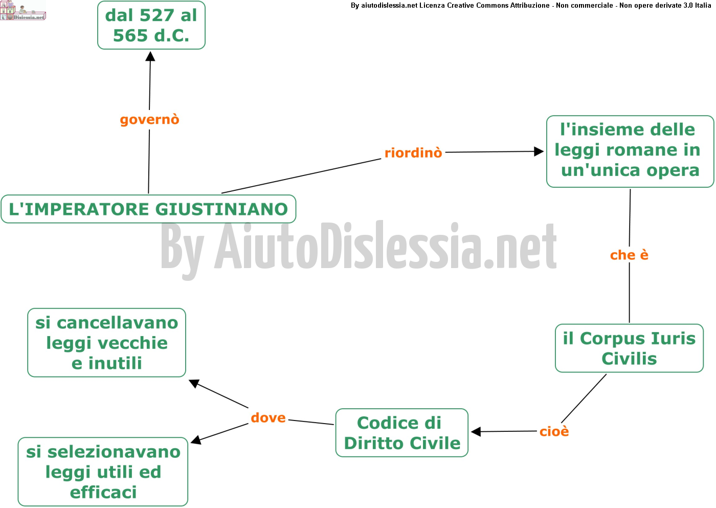 Storia 1ª Media Aiutodislessia Net