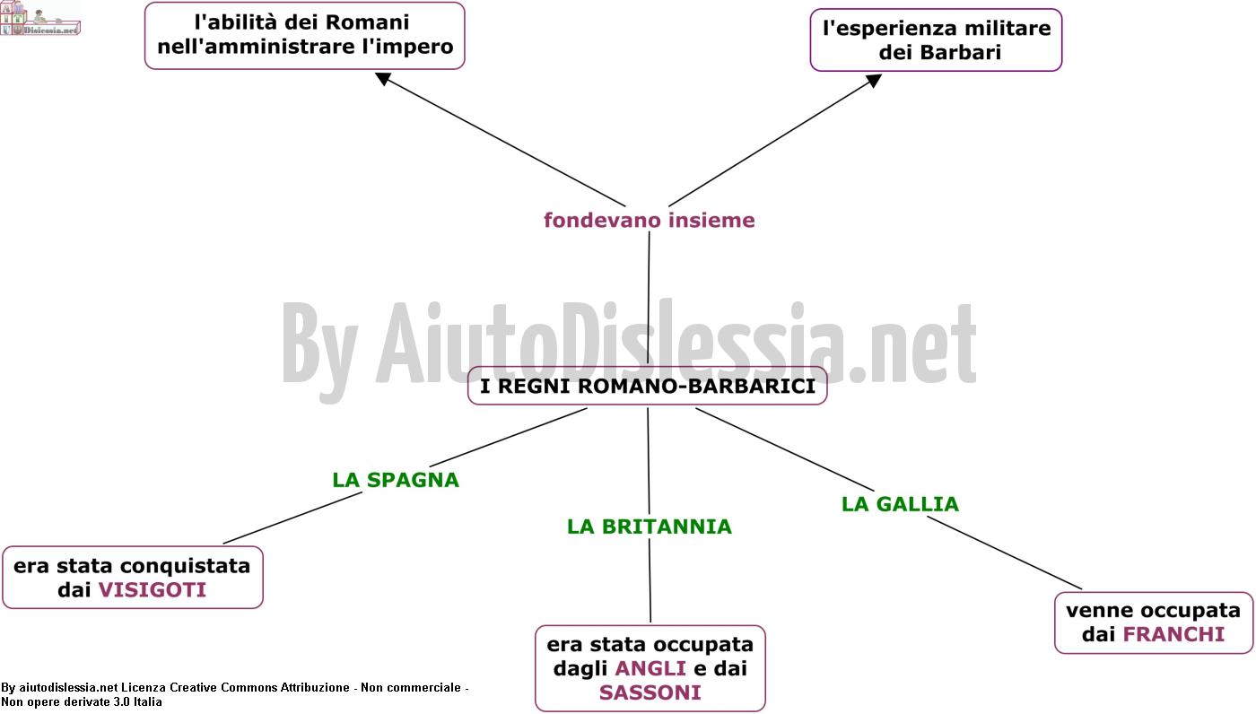 Storia 1ª Media Aiutodislessia Net