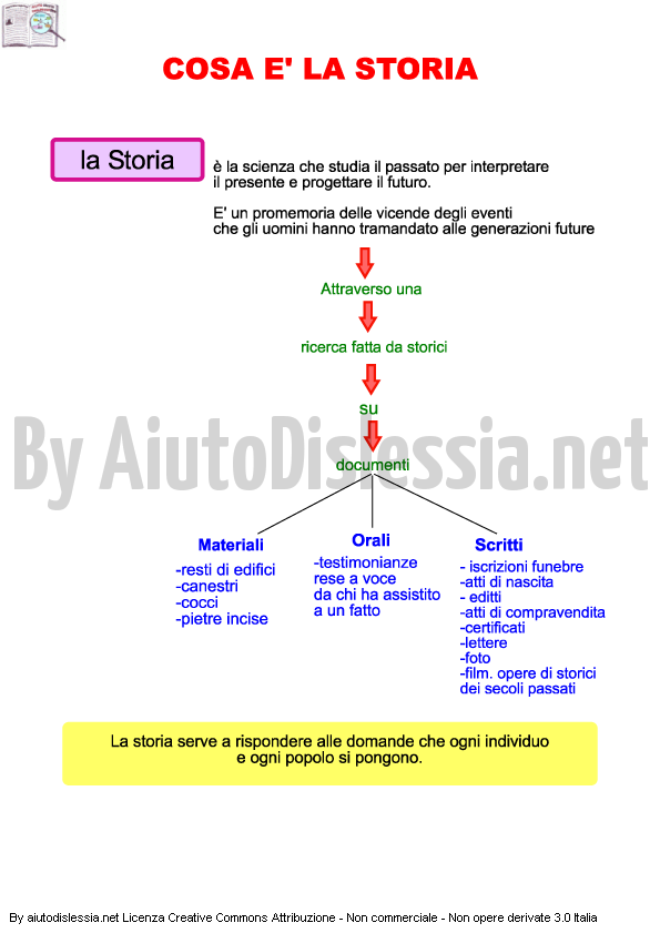 Storia 1ª Media Aiutodislessia Net