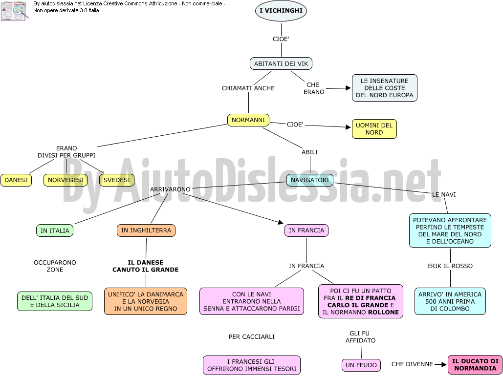 Storia 1ª Media Aiutodislessia Net