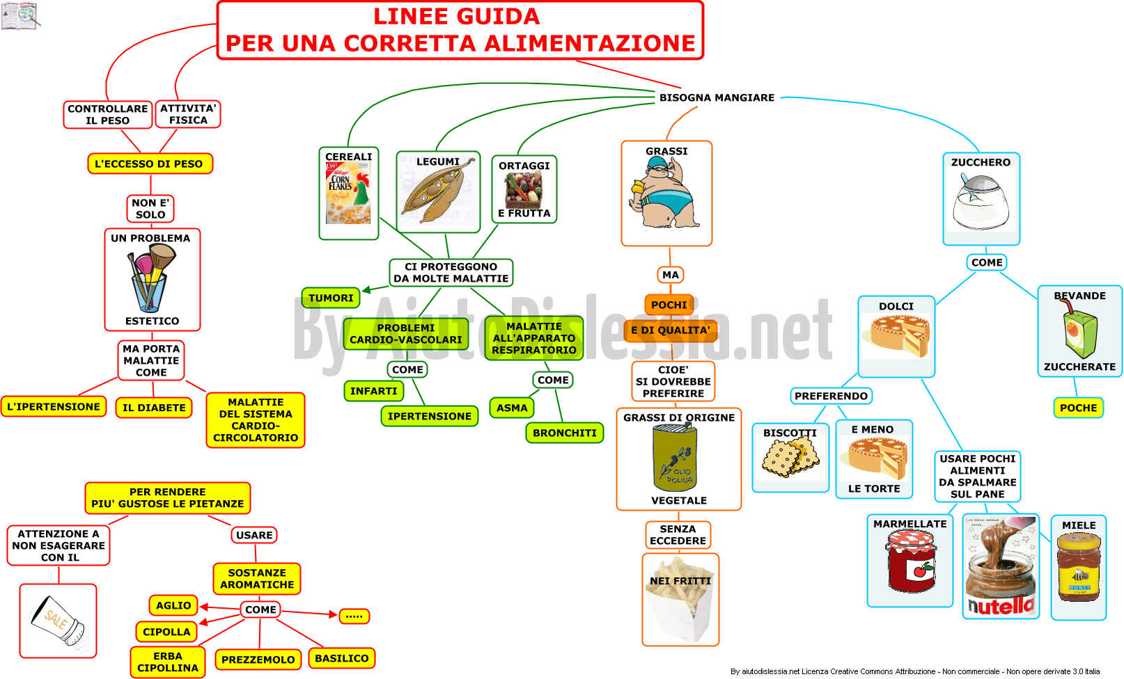 Alimenti Tecnologia Sc Media Aiutodislessia Net