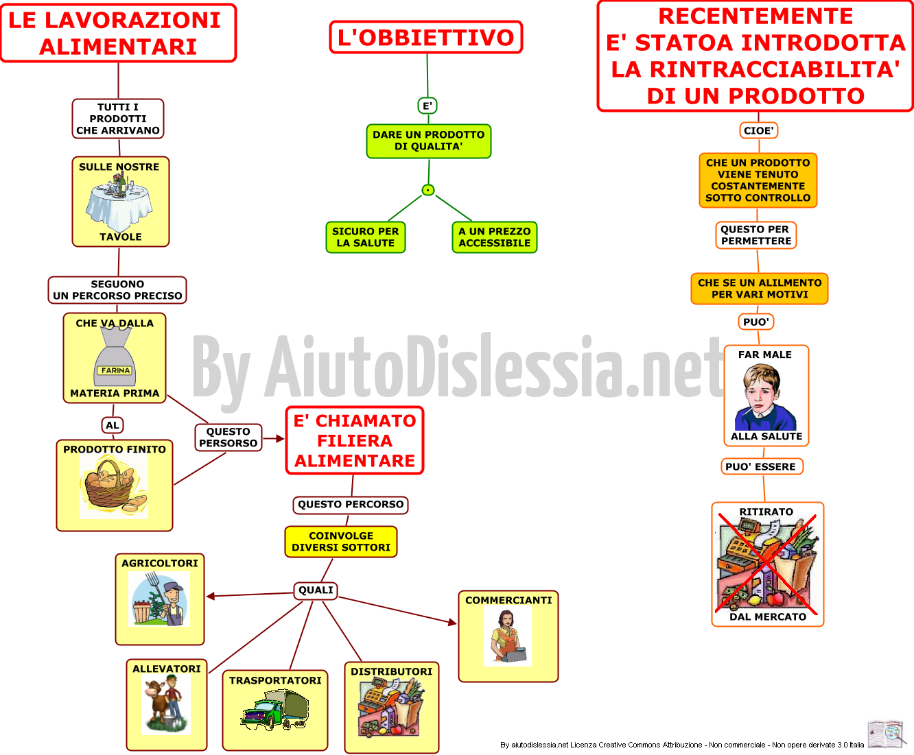 Alimenti Tecnologia Sc Media Aiutodislessia Net