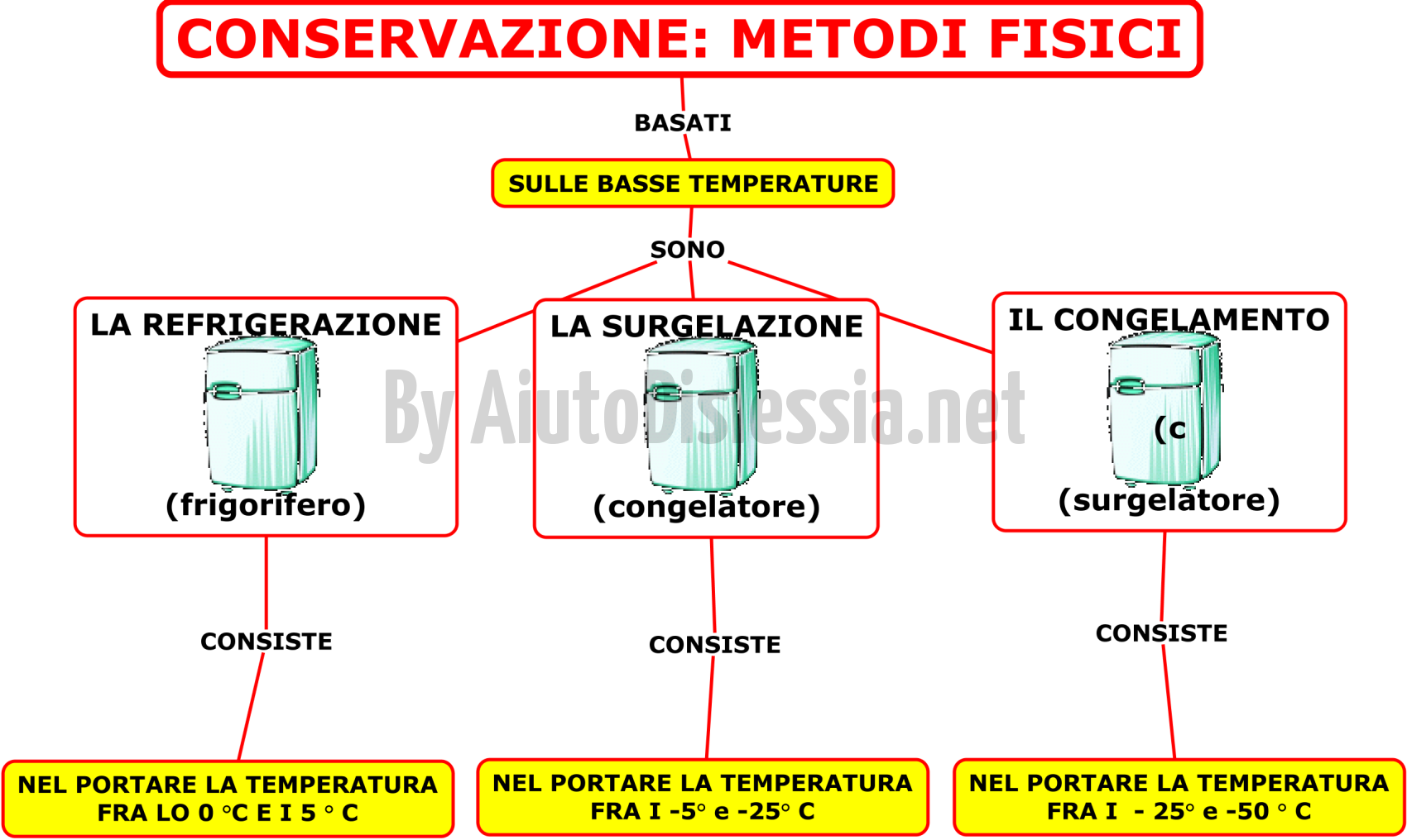 18. CONSERVAZIONE METODI FISICI BASSE TEMPERATURE