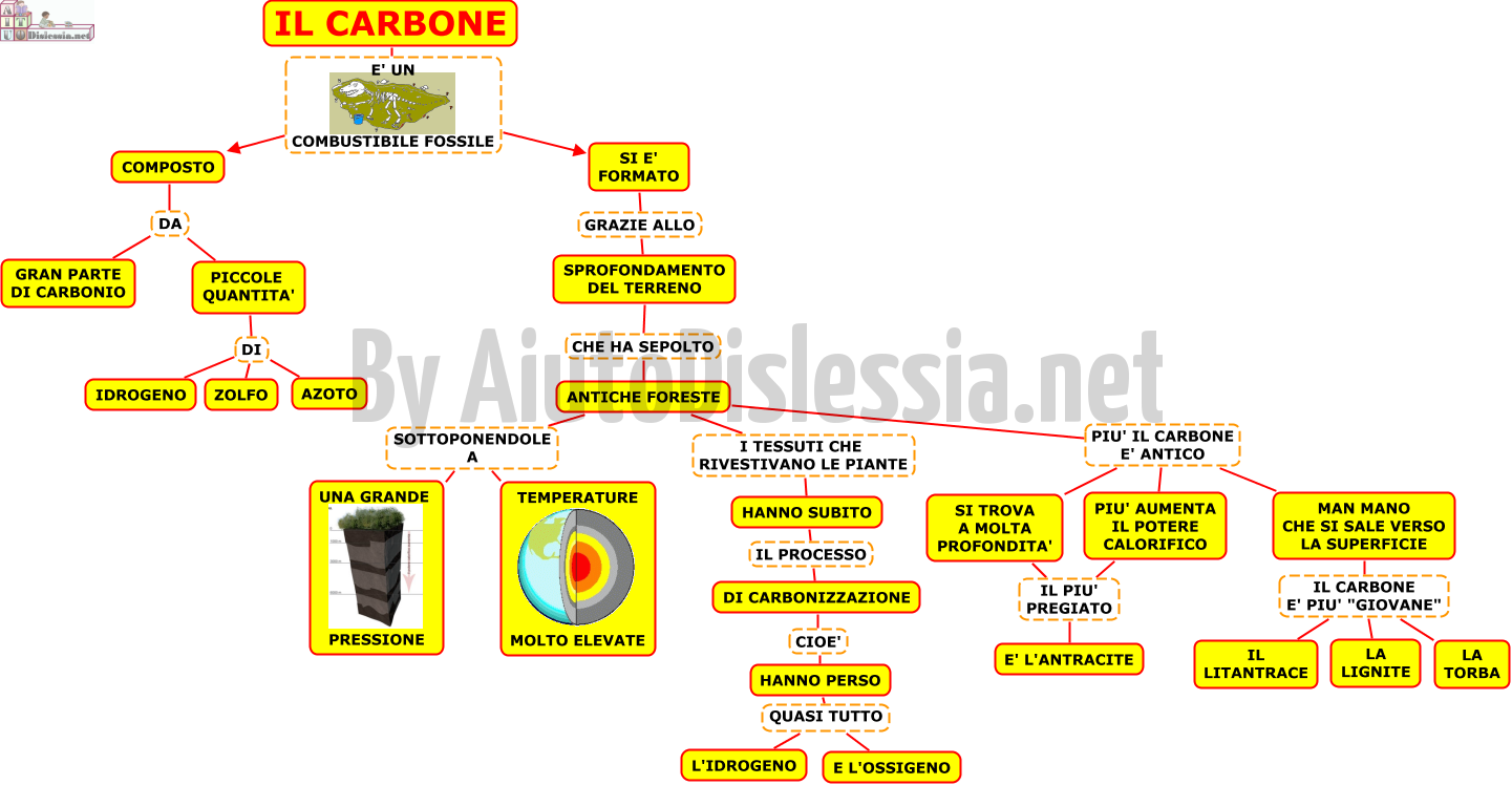 Copy Of Risorse Energetiche Lessons Blendspace