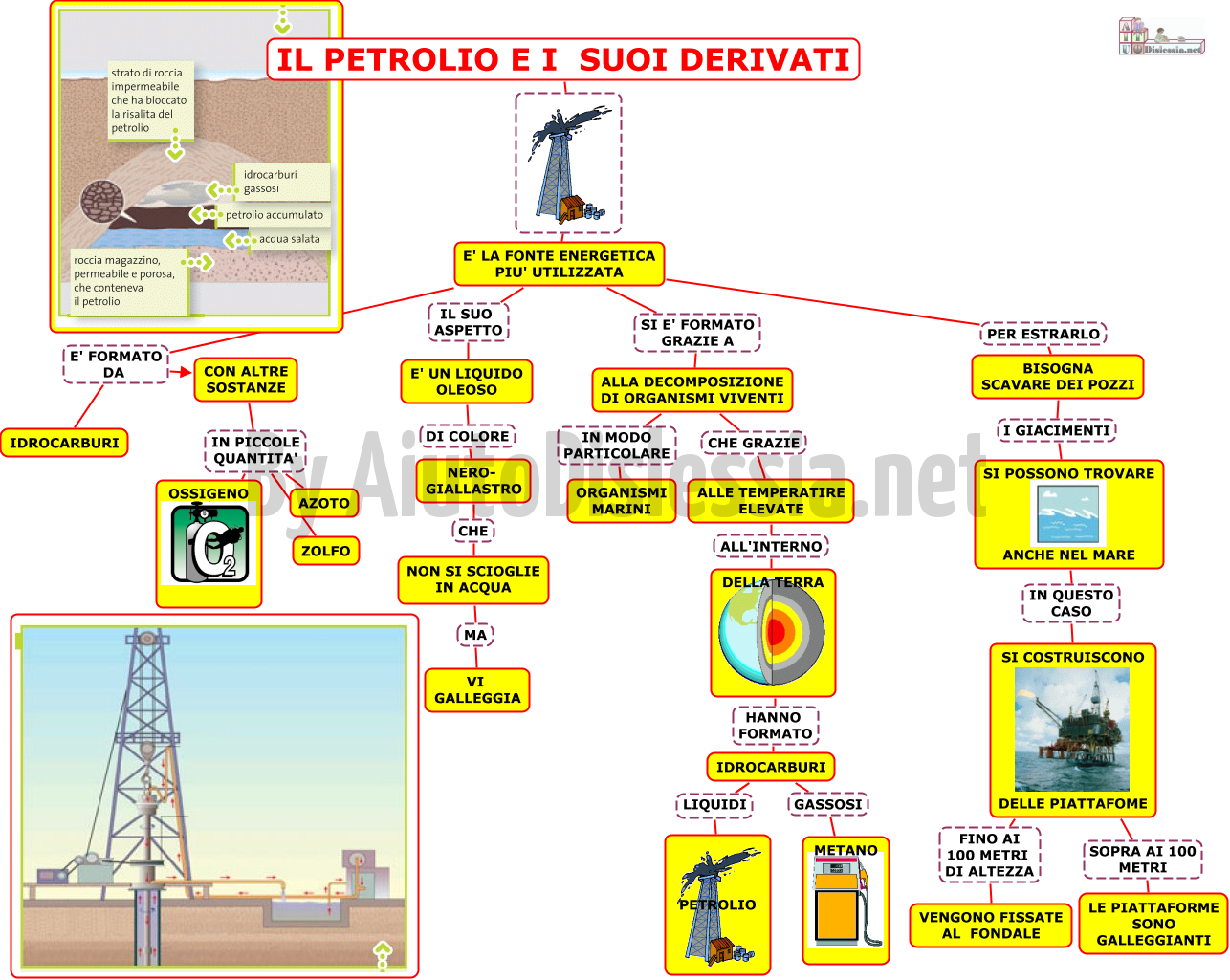 Copy Of Risorse Energetiche Lessons Blendspace