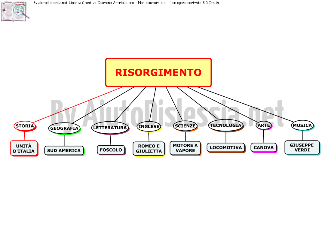 Tesine Di 3ª Media Aiutodislessia Net