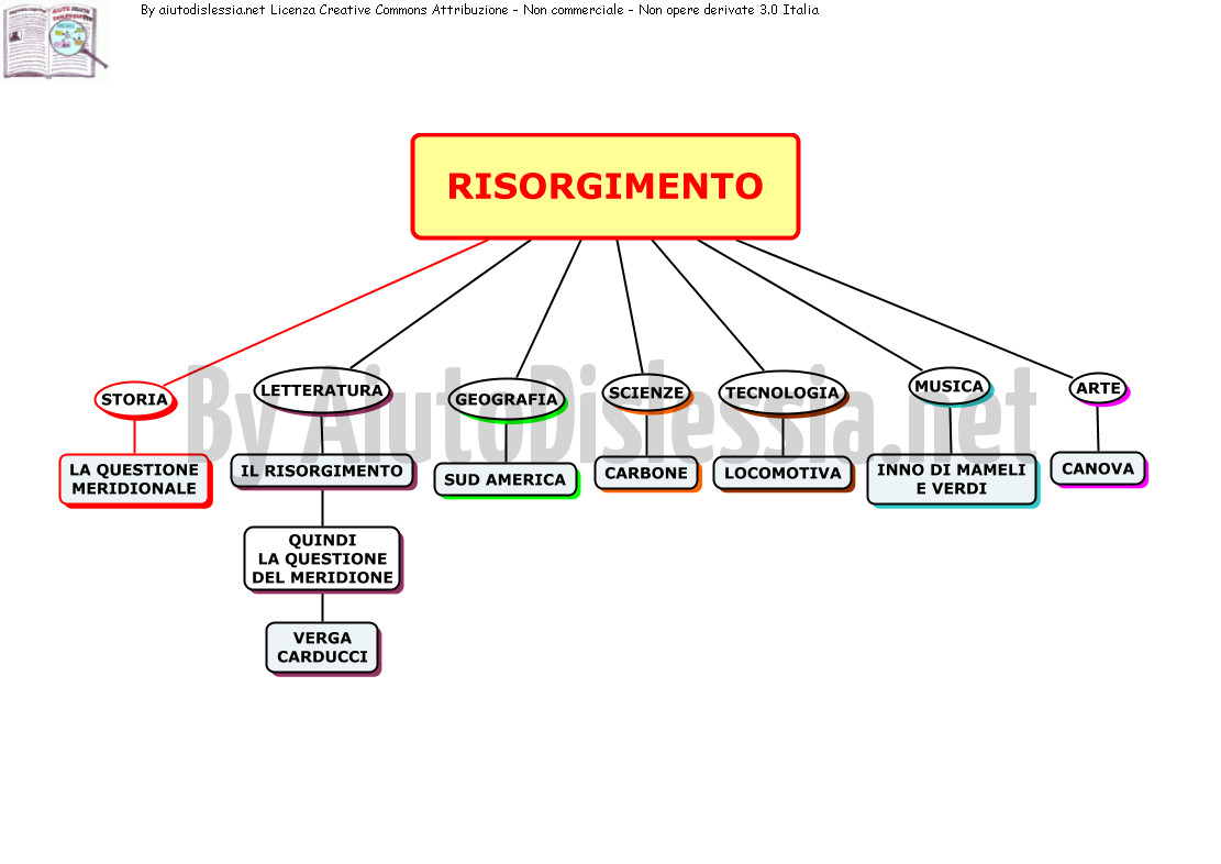 Tesine Di 3ª Media Aiutodislessia Net