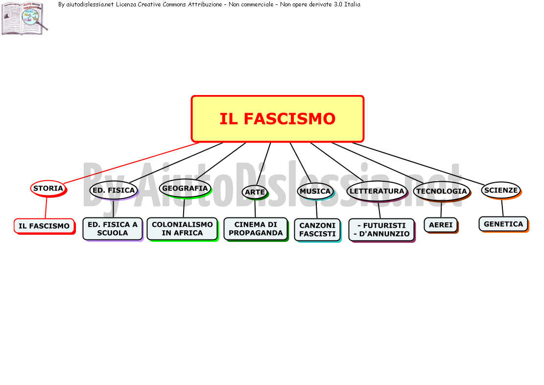 tesina-04-il-fascismo