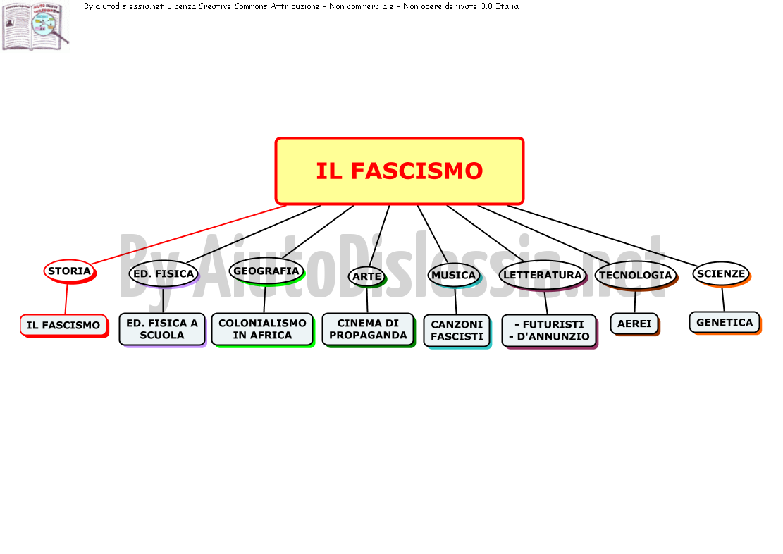 Tesine Di 3ª Media Aiutodislessia Net