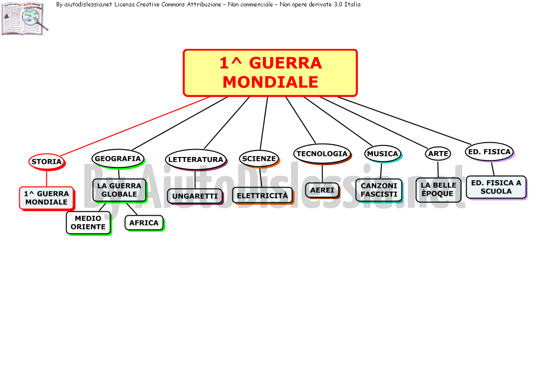 Tesine Di 3ª Media Aiutodislessia Net