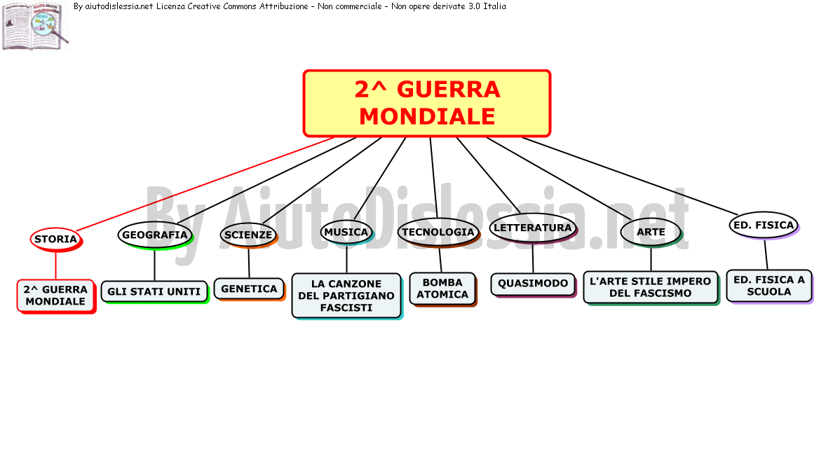 Tesine Di 3ª Media Aiutodislessia Net