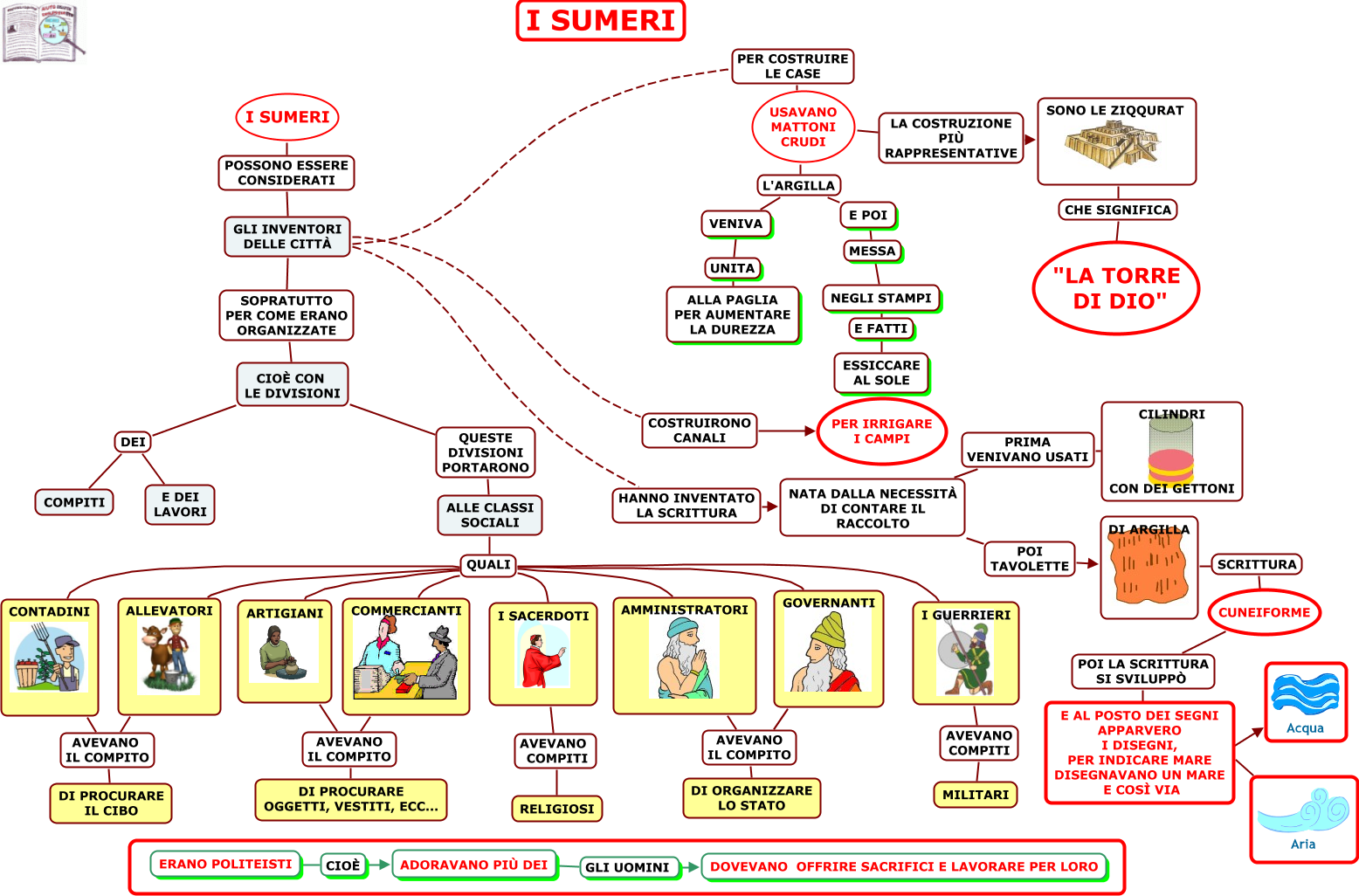 Storia Le Civilta Mesopotamiche 1 Ist Superiore Aiutodislessia Net