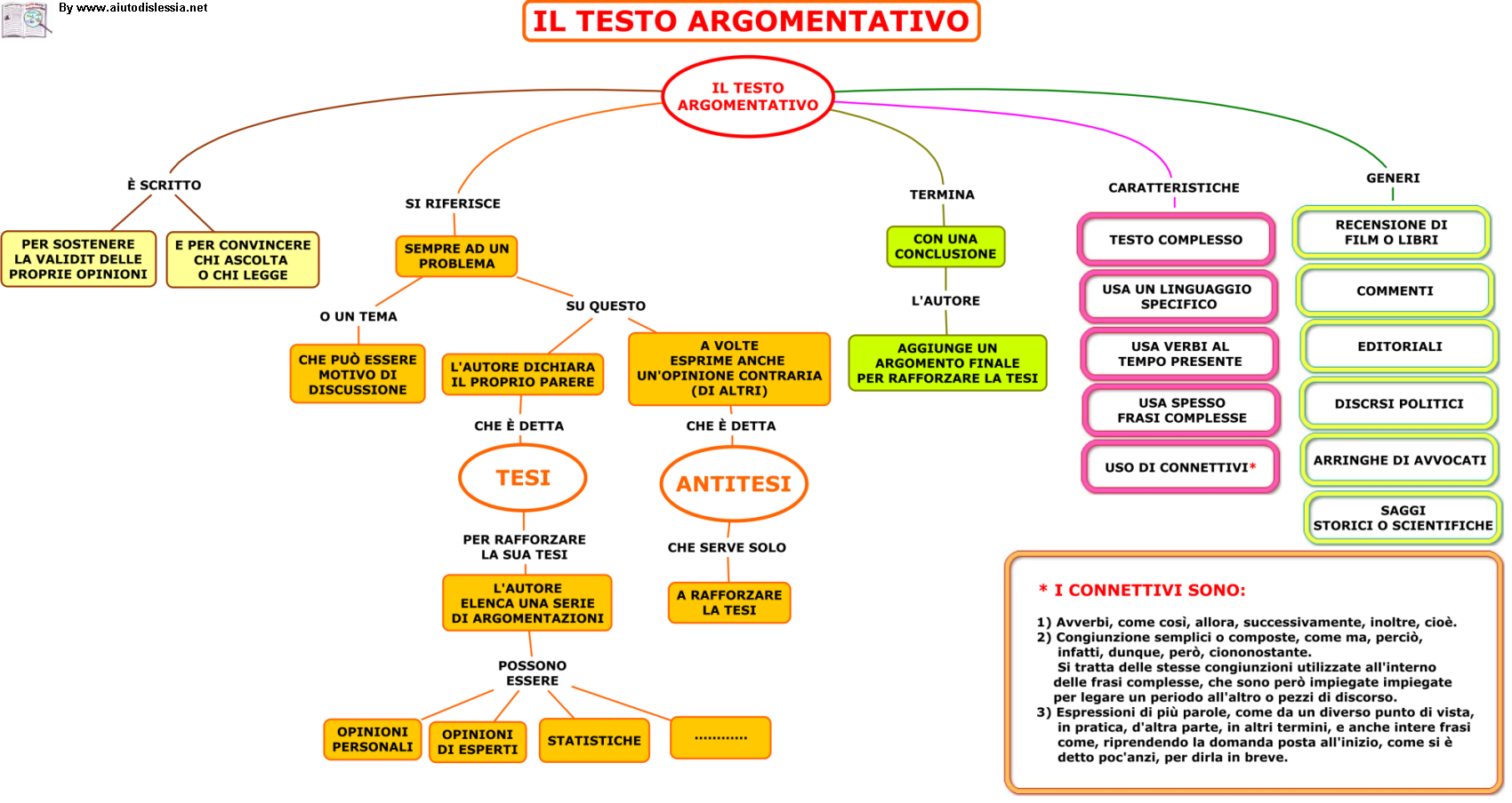 tema argomentativo