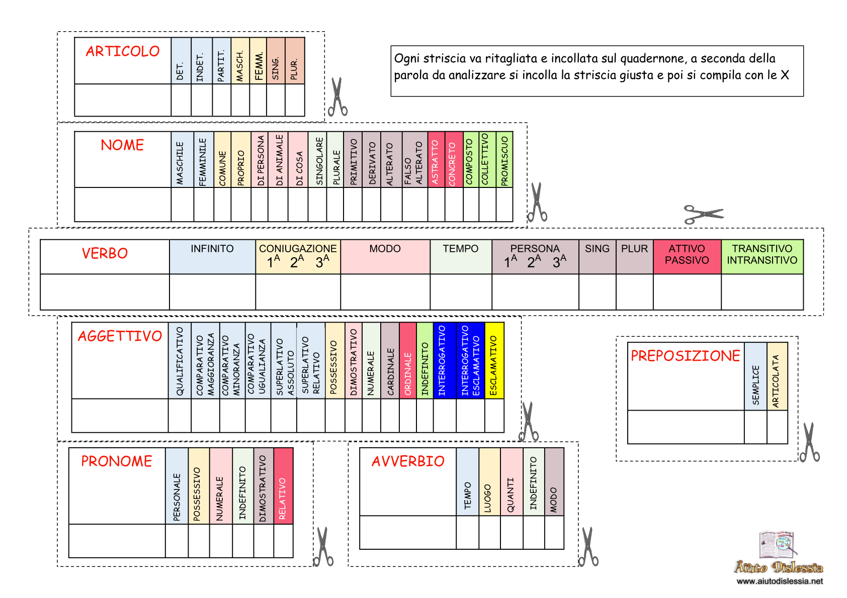 Analisi Grammaticale Guidata Aiutodislessia Net