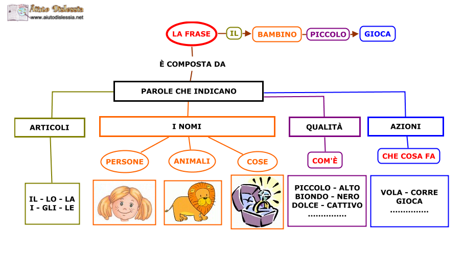 Italiano Primi Passi Sc Primaria Aiutodislessia Net