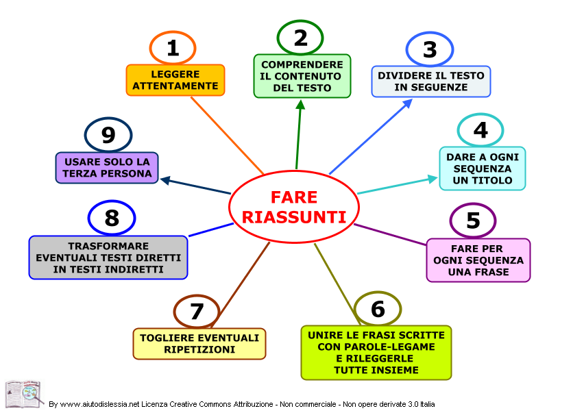 Risultati immagini per guida per fare un tema